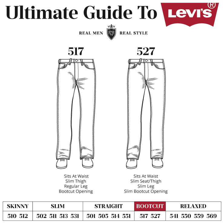 Men's Levi's Bootcut Infographic