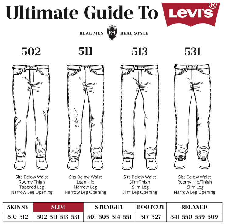 Mannelijkheid antenne Nieuwe betekenis Men's Levi's Jeans | Ultimate Buying Guide | Fit, Colors, Materials & More