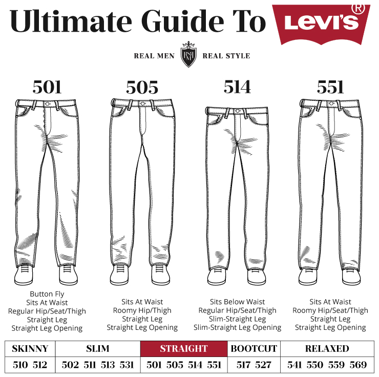 Mode Jeans High Waist Jeans Levi’s Levis 501 505 Vintage 