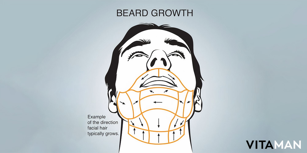 shave without irritation by using a shave map