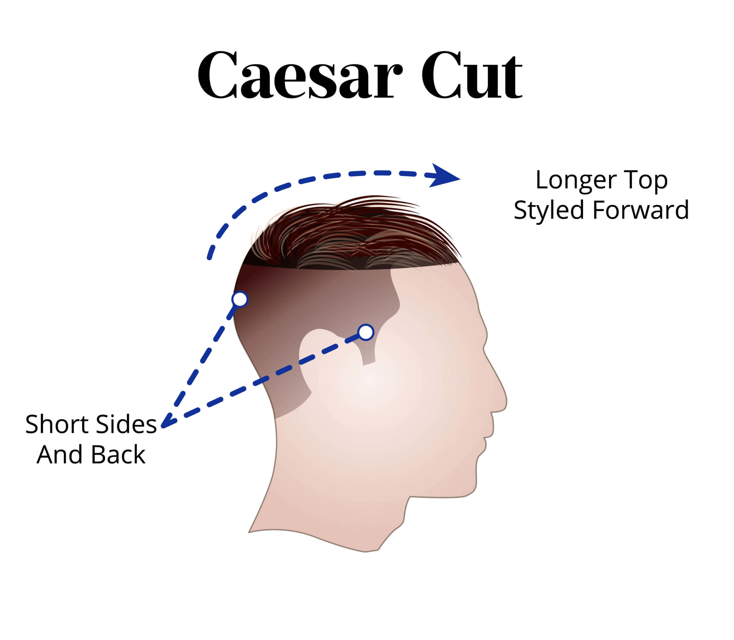 caesar cut is the perfect men's hairstyle for a man in their 40s