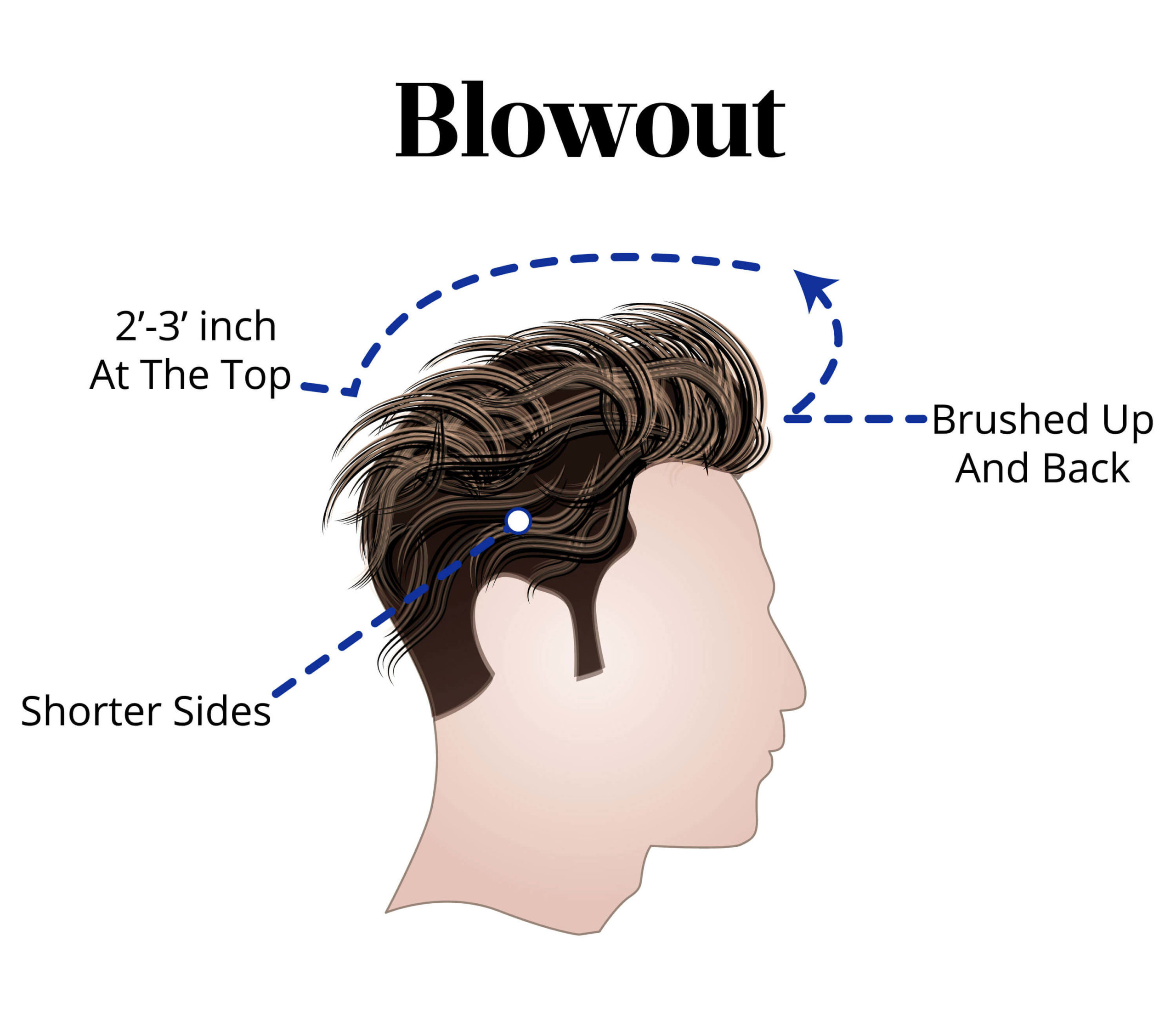 best men's hairstyle for teens is the blowout