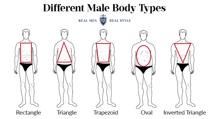 t-shirt tip - know your male body types