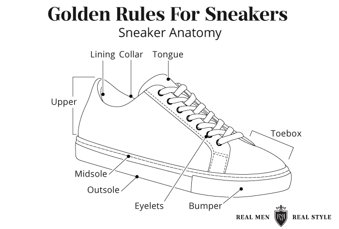 golden rules for sneakers - the anatomy