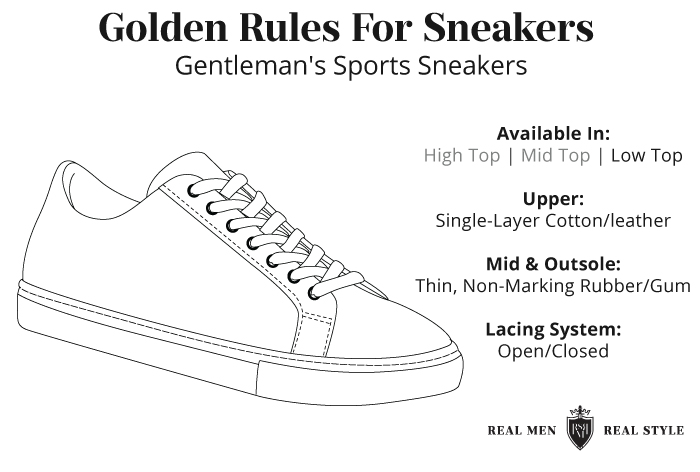 golden rules for tennis shoes