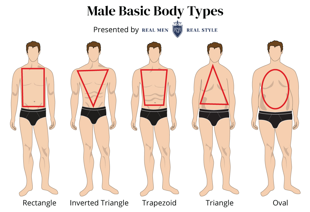 How To Dress As A Skinny Guy: 5 Style Tips For Thin Body Type