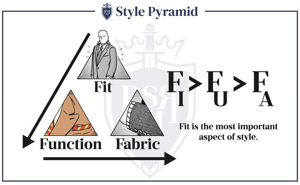 Infographic - Style Pyramid