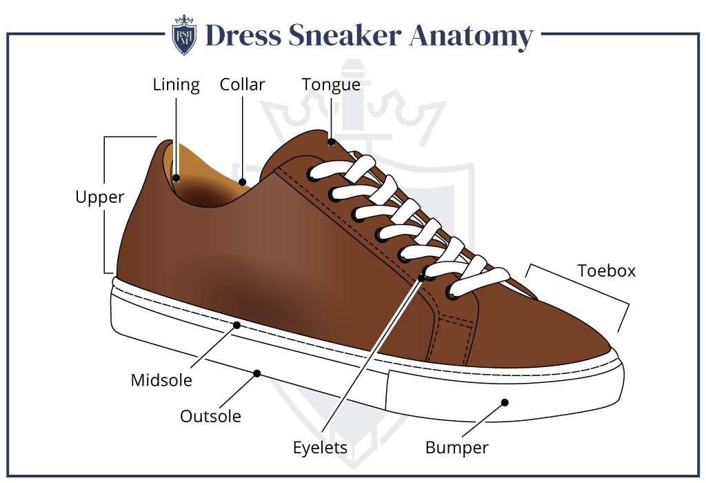 mens dress sneaker infographic