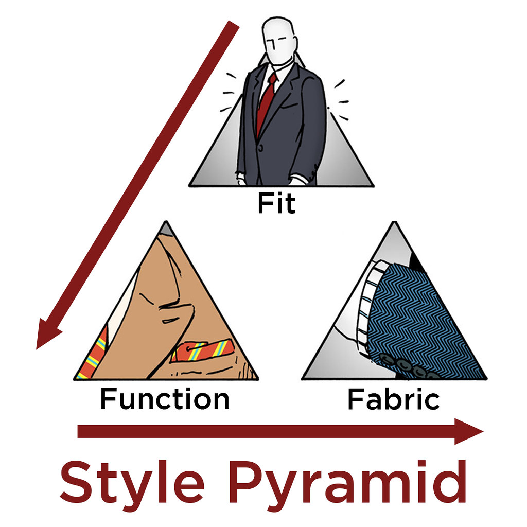 realmenrealstyle pyramid of men style