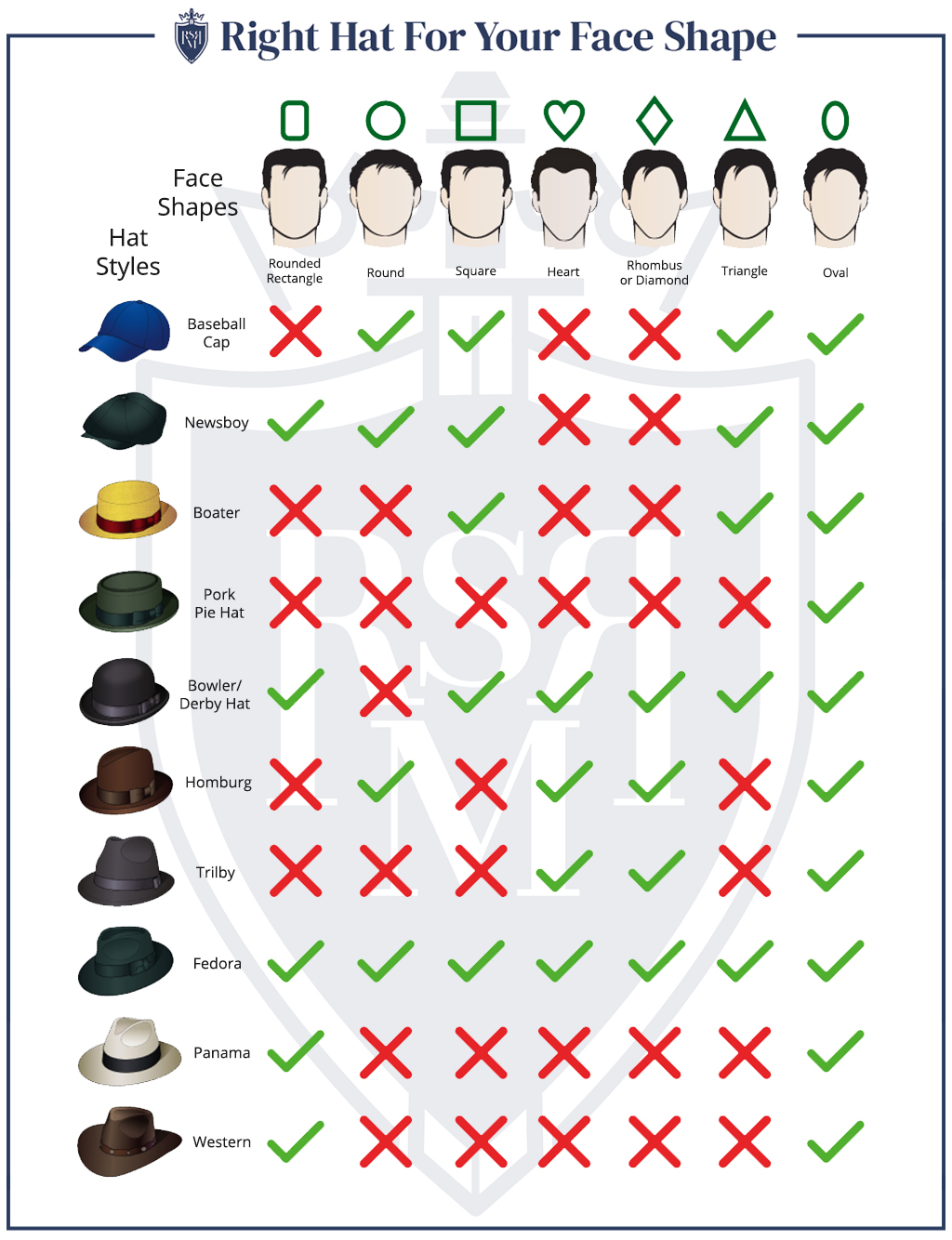 Infographic - Right Hat For Your Face Shape
