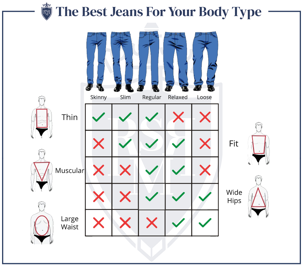 Infographic - The Best Jeans For Your Body Type