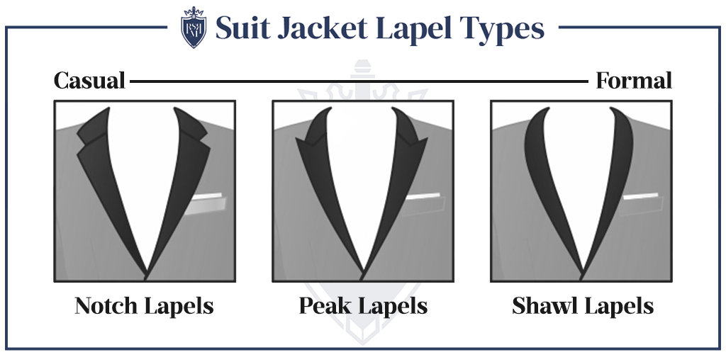 Infographic - 3 - Suit Jacket Lapel Types