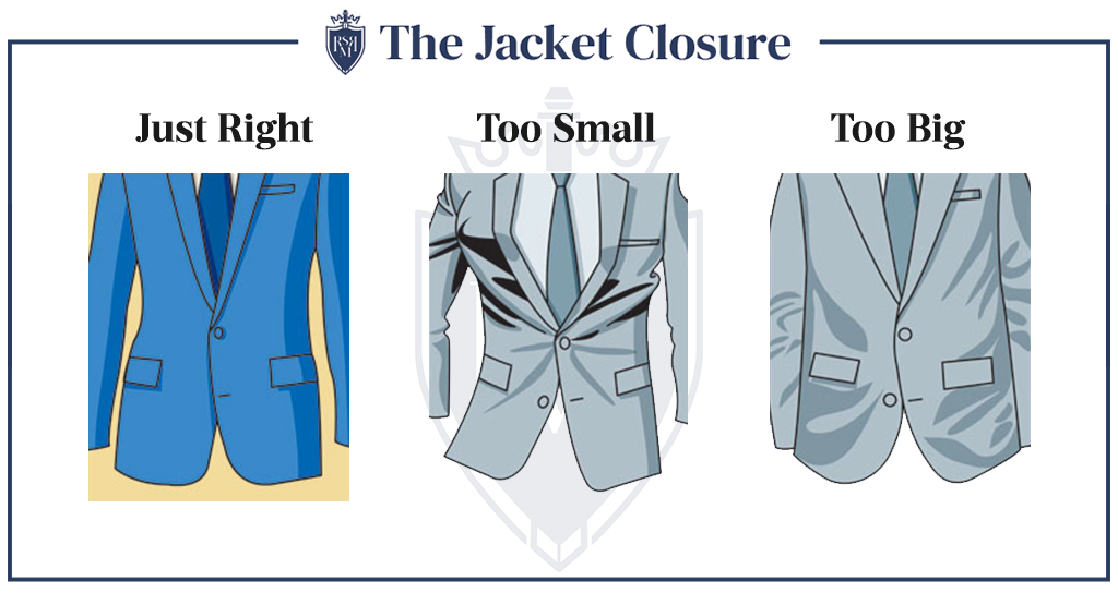 Infografik – 3 – Der Jackenverschluss