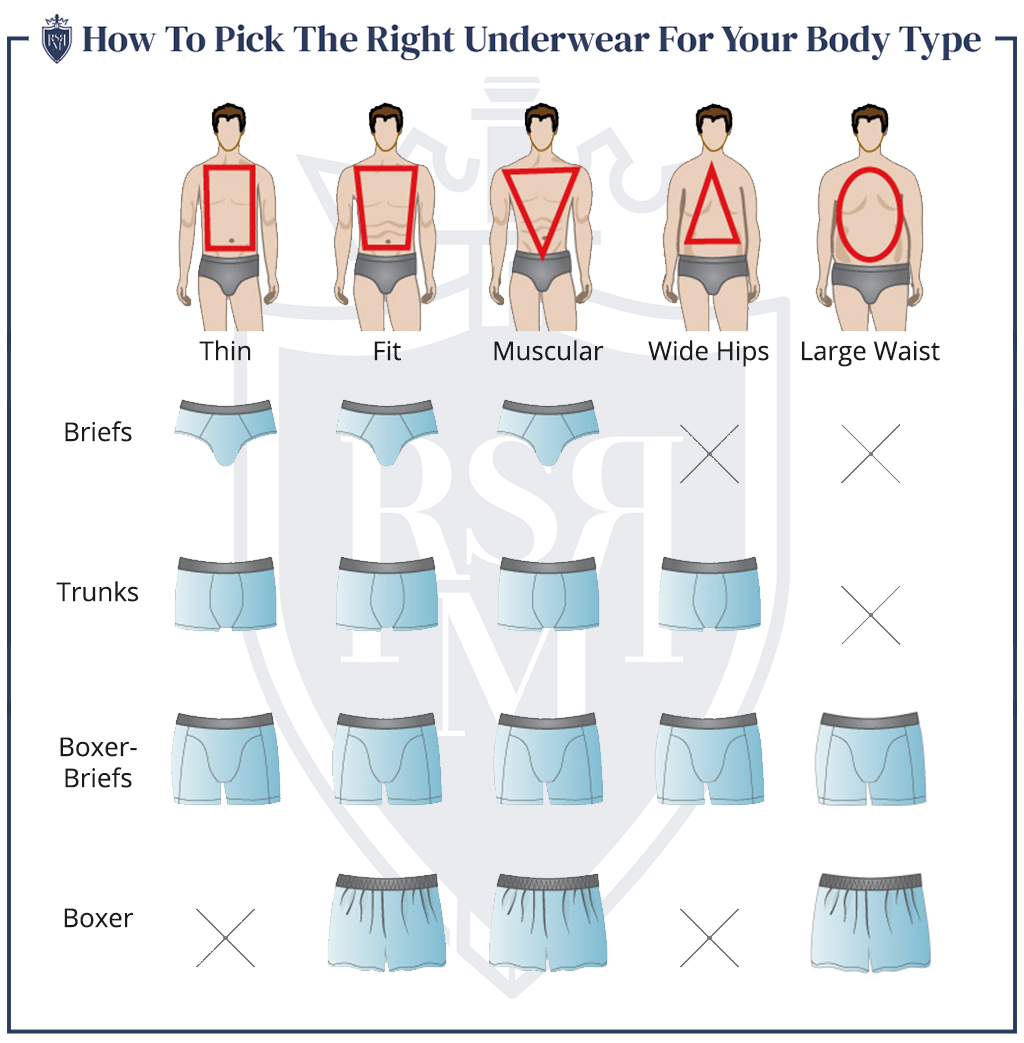 Infographic - How To Pick The Right Underwear For Your Body Type (which side do you hang(