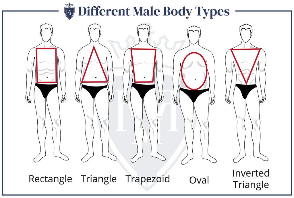 How To Look Good In A T-shirt And Jeans For Men (2021)  Different Male Body Types