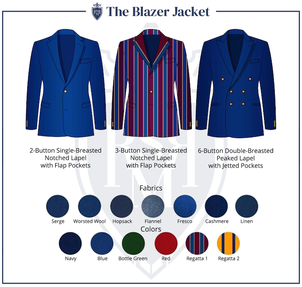 Infographic - The Blazer Jacket