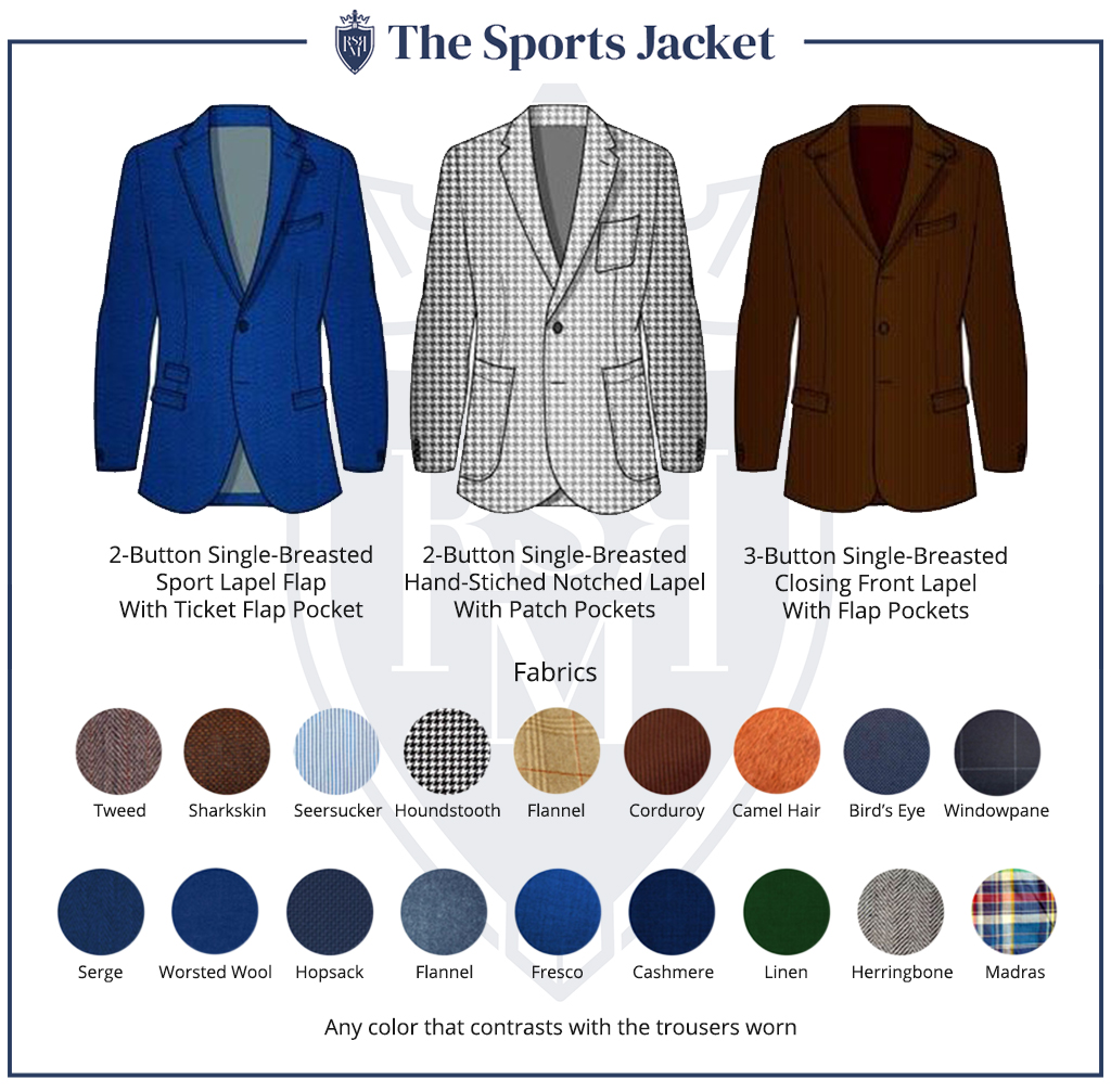 Infographic - The Sports Jacket