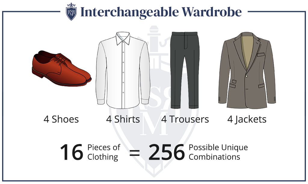 RealMenRealStyle Interchangeable Wardrobe