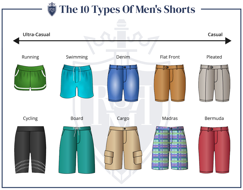 types of men's shorts