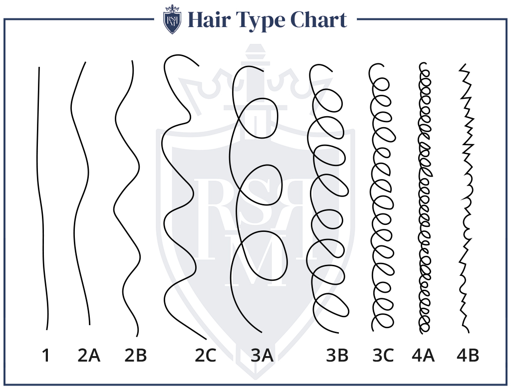 Infographic - Hair Type Chart