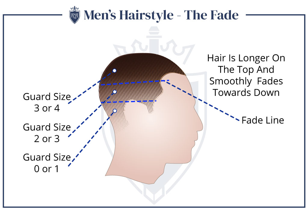 men's fade haircut styles