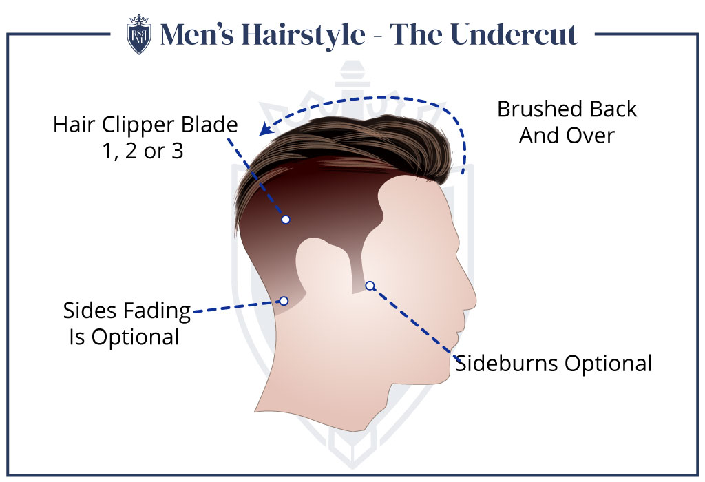 Men parts hair for Side Part