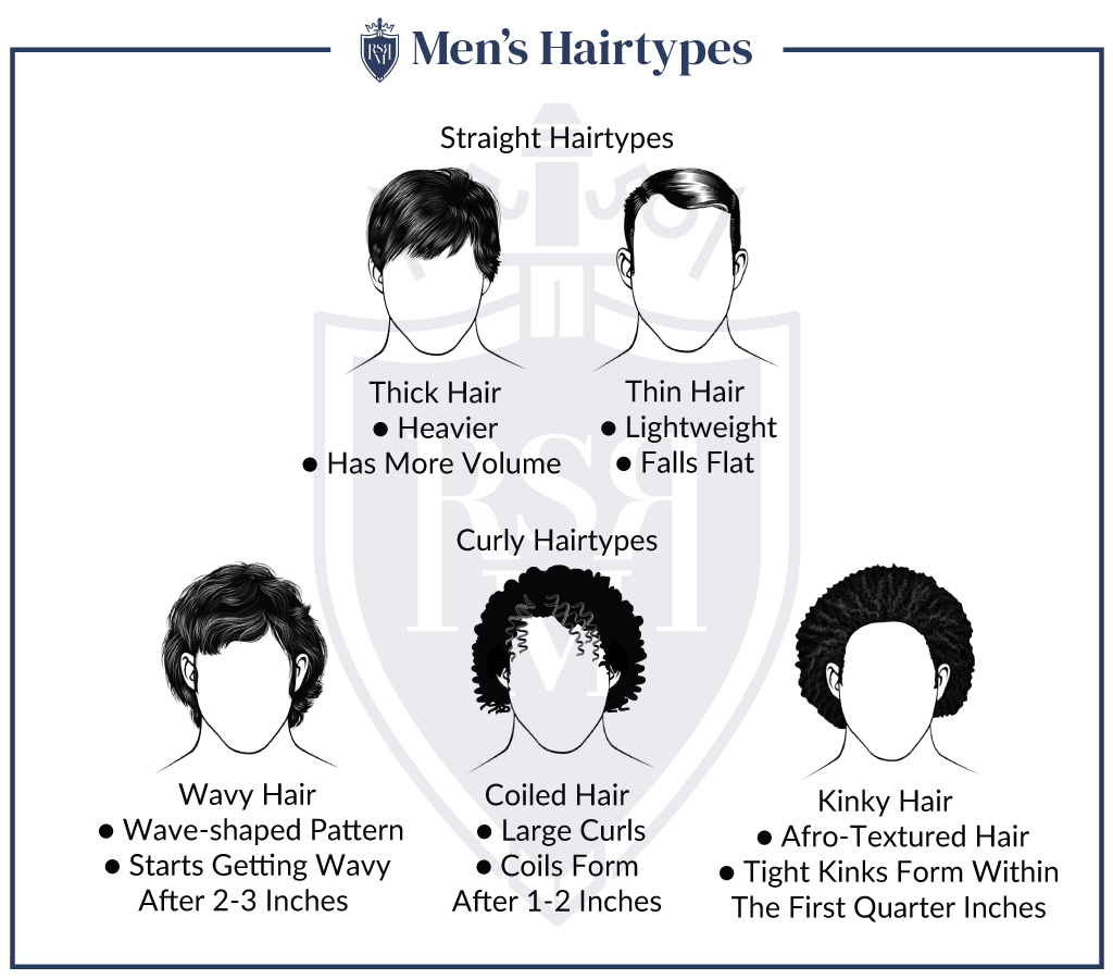 Infographic-Mens-Hairtypes