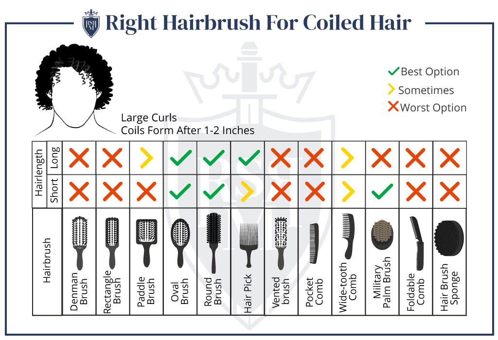 Infographic-Right-Hairbrush-For-Coiled-Hair how to brush men's hair