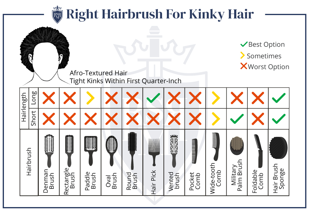 Infographic-Right-Hairbrush-For-Kinky-Hair how to brush men's hair