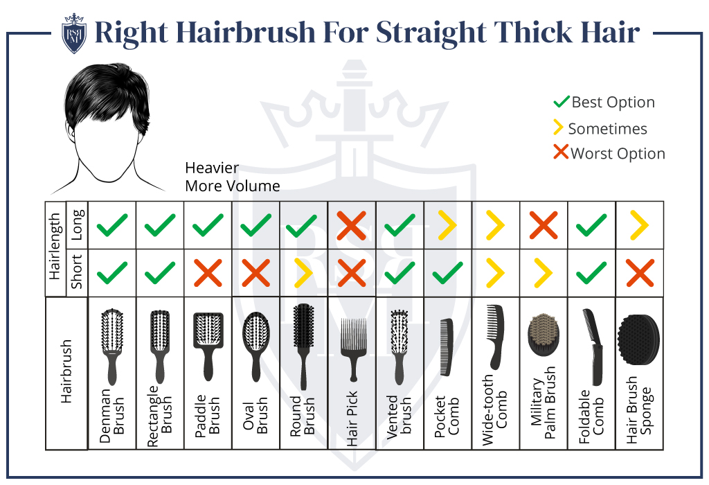 Infographic-Right-Hairbrush-For-Straight-Thick-Hair
