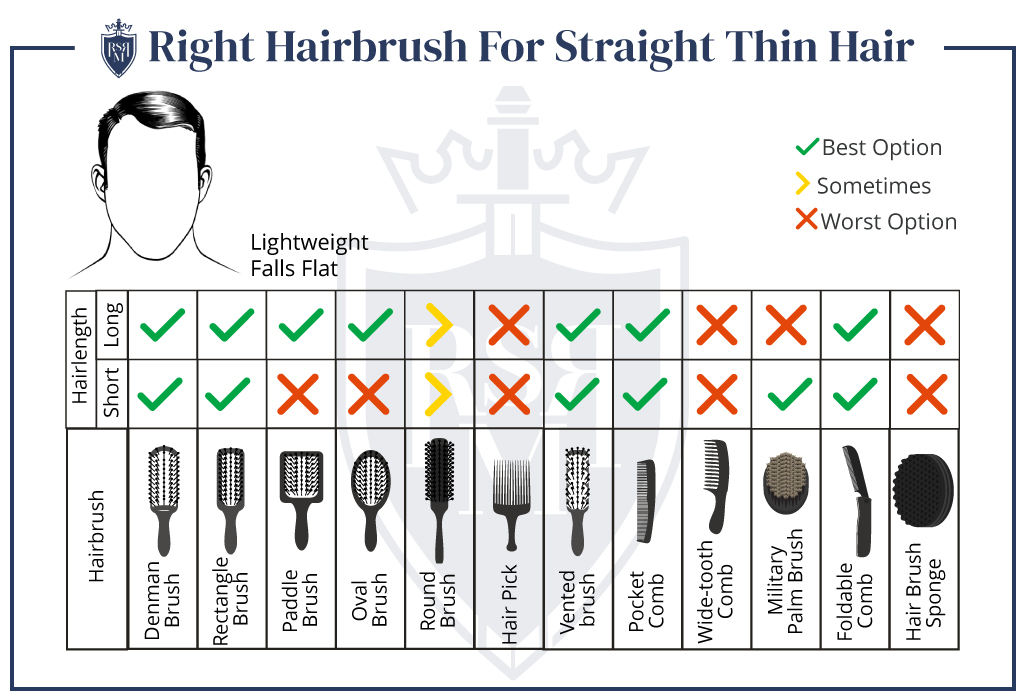 Infographic-Right-Hairbrush-For-Straight-Thin-Hair how to brush men's hair