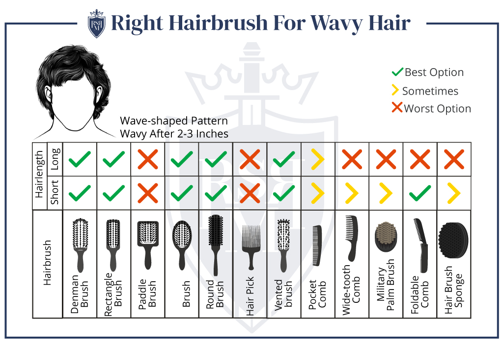 Infographic-Right-Hairbrush-For-Wavy-Hair how to brush men's hair