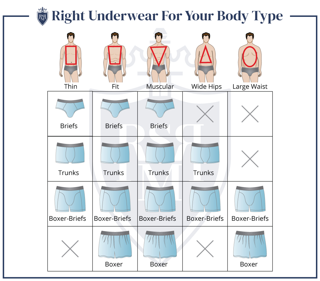 Infographic-The-Right-Underwear-For-Your-Body-Type