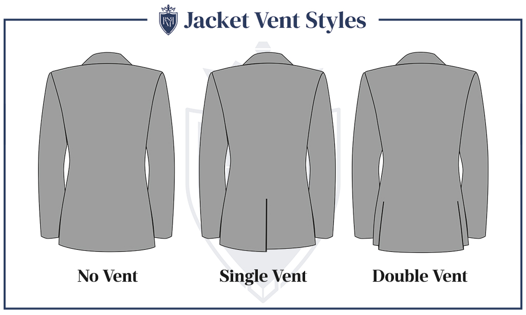 infographic mens suit jacket vents