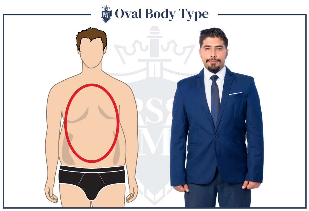 infographic oval male body type
