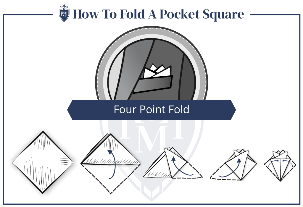 infographic - how to fold a four point fold