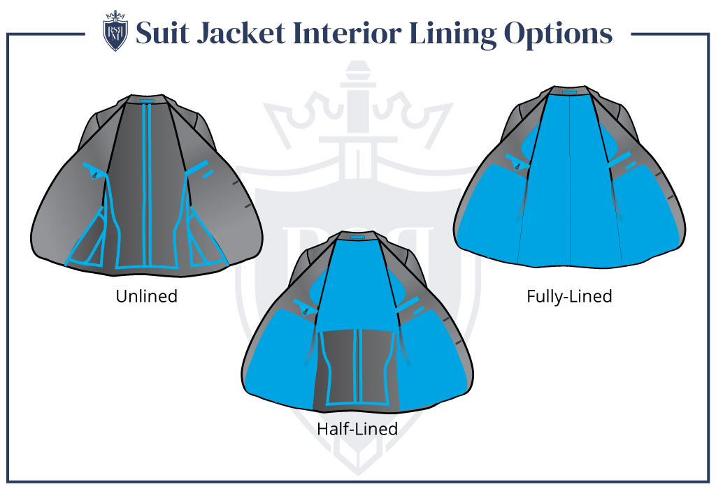 infographic suit jacket interior lining options