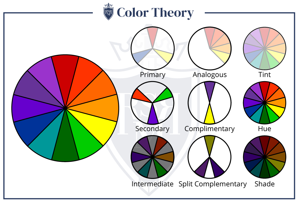 Infografik Farbtheorie für Männer