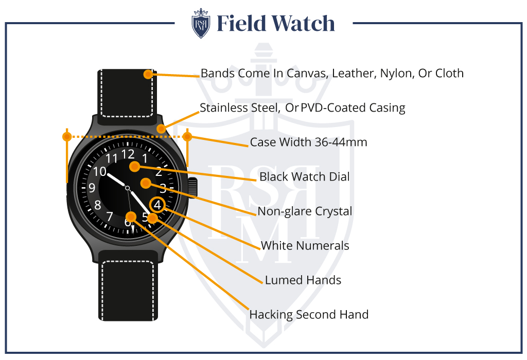mens-watch-Field-infographic - fashionable men's accessories