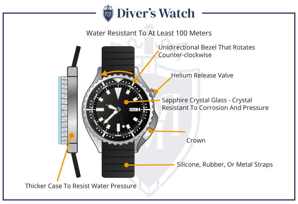 Wearing a dive watch is one of the best clothing hacks for guys