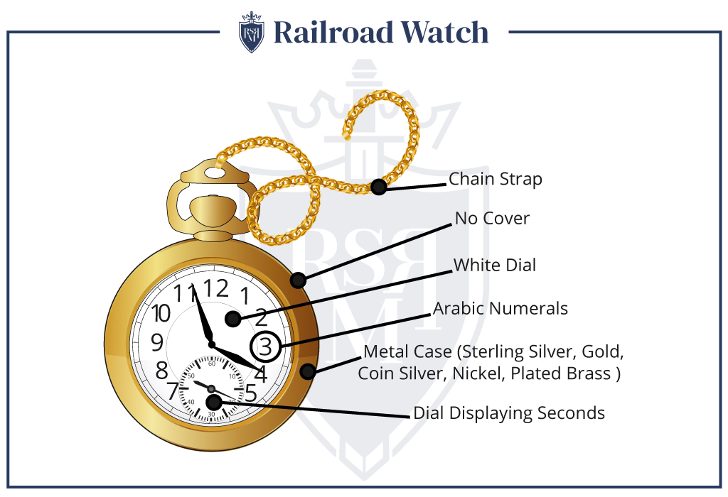 mens-watch-railroad-infographic