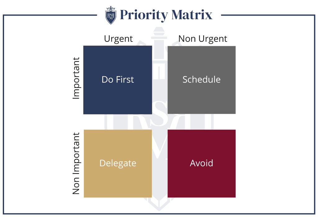 infographic-priority-matrix tips to increase productivity