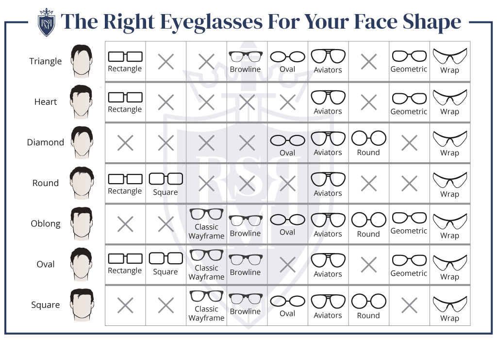 Infographic -right-Eyeglasses-For-Your-Face-Shape