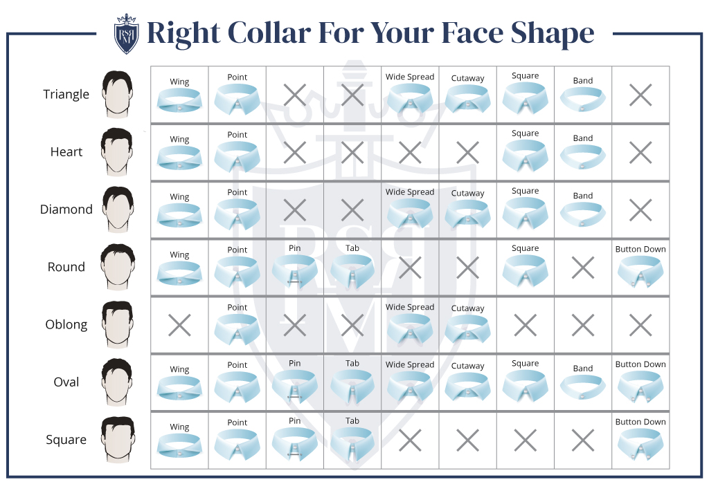 Infographic right collar for men's face shape