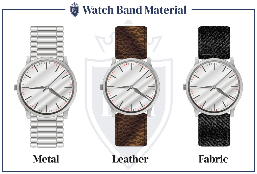 Watch-Band-Material