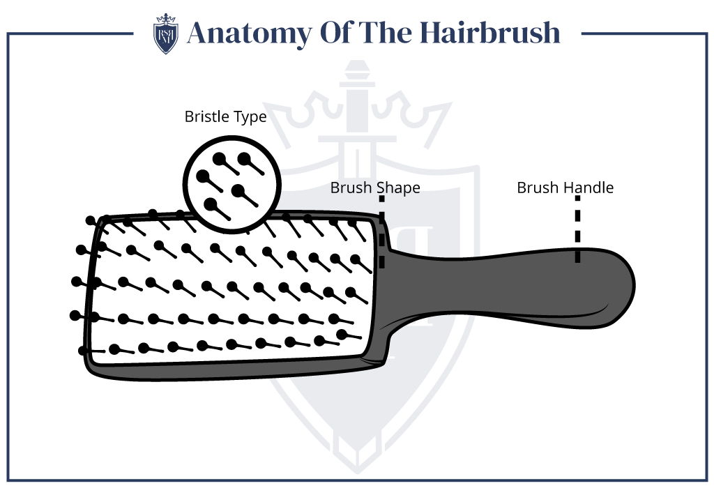 Infographic- Anatomy-Of-The-Hairbrush how to brush men's hair