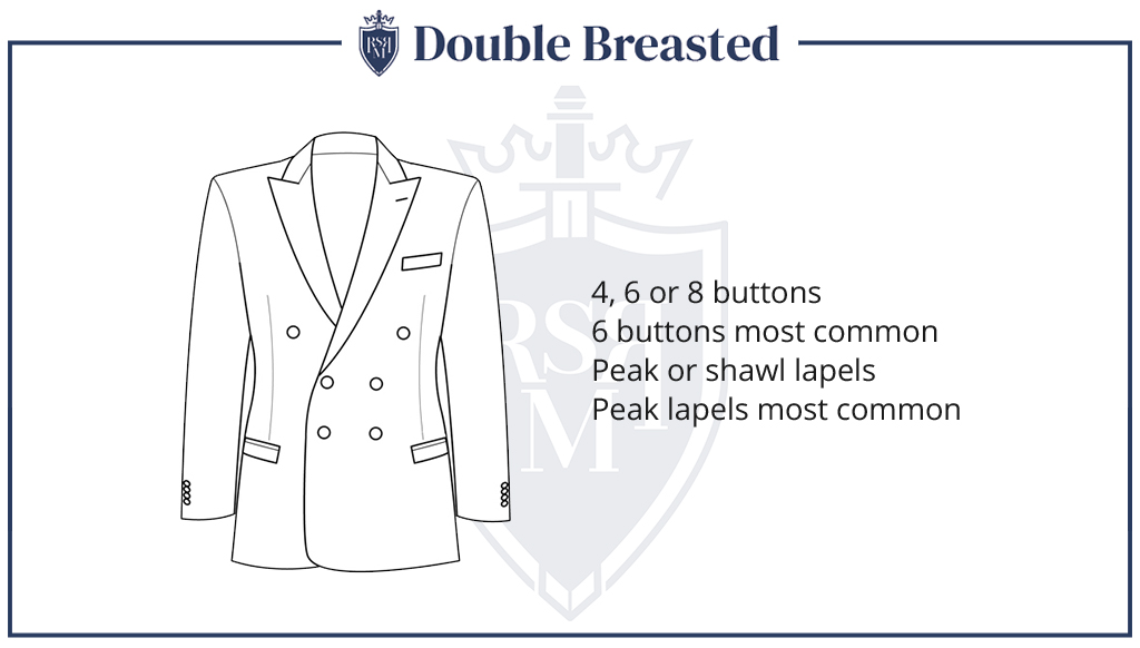 Infographic - Double Breasted
