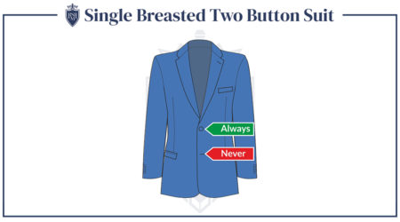 Suit Buttoning Rules For Men | Right Vs Wrong Way To Button Your Blazer ...