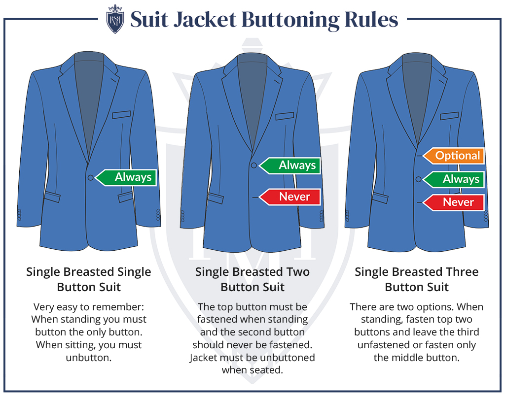 Infografik – Regeln für das Knöpfen von Anzugjacken