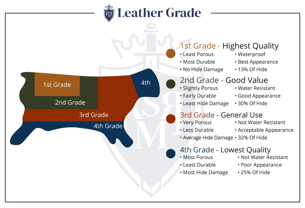 types of leather 